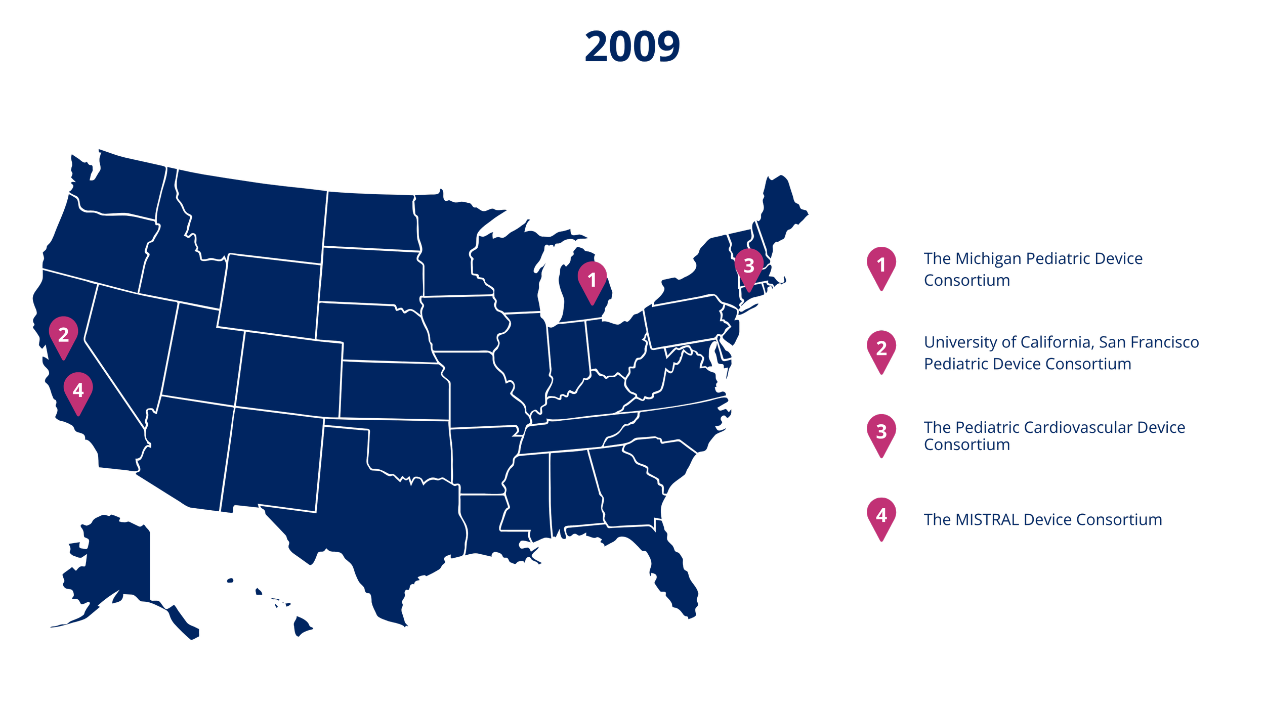 pdcs 2009.png