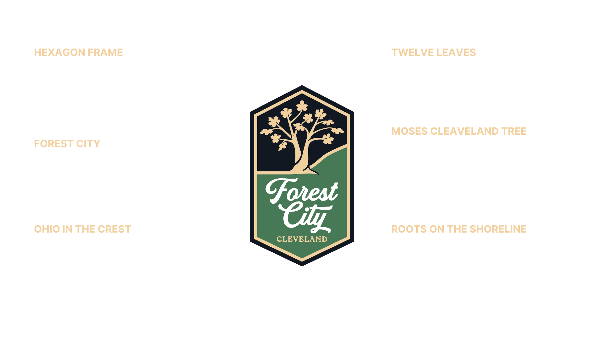 Explainer for the Forest City Cleveland crest. Read full copy on the link.