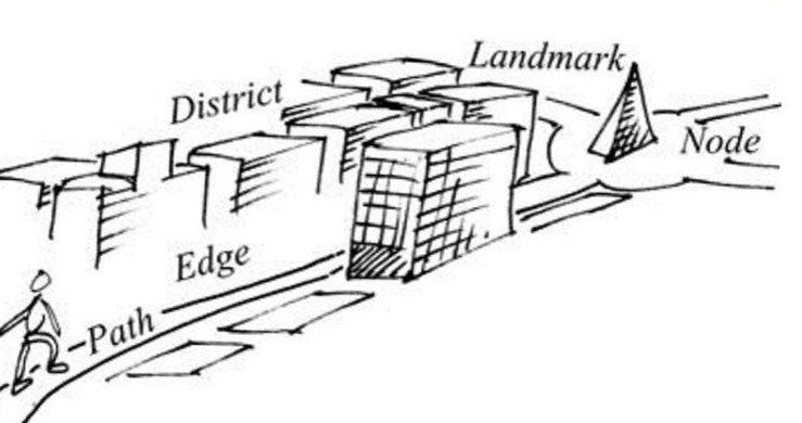 The Image of the City Kevin Lynch