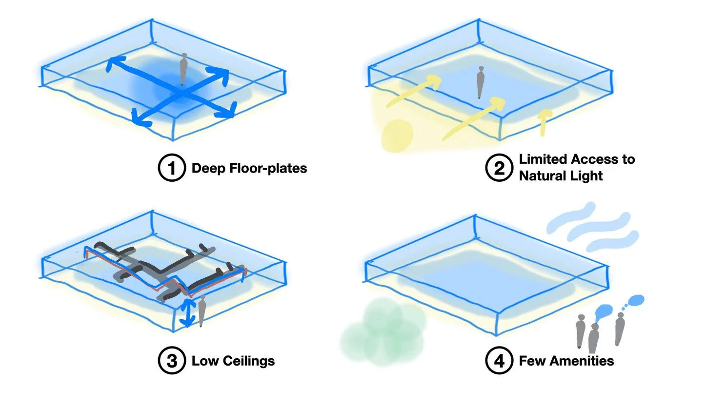 Challenges with residential conversion diagram