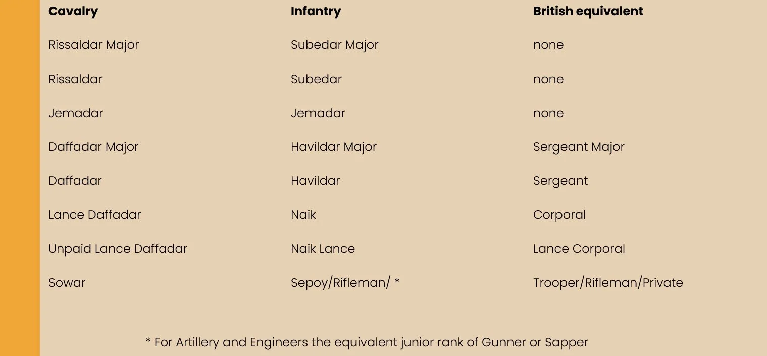 Table comparing cavalry, infantry, and British equivalents of various military ranks, including Rissaldar Major, Jemadar, Daffadar Major, Lance Daffadar, and Sowar.