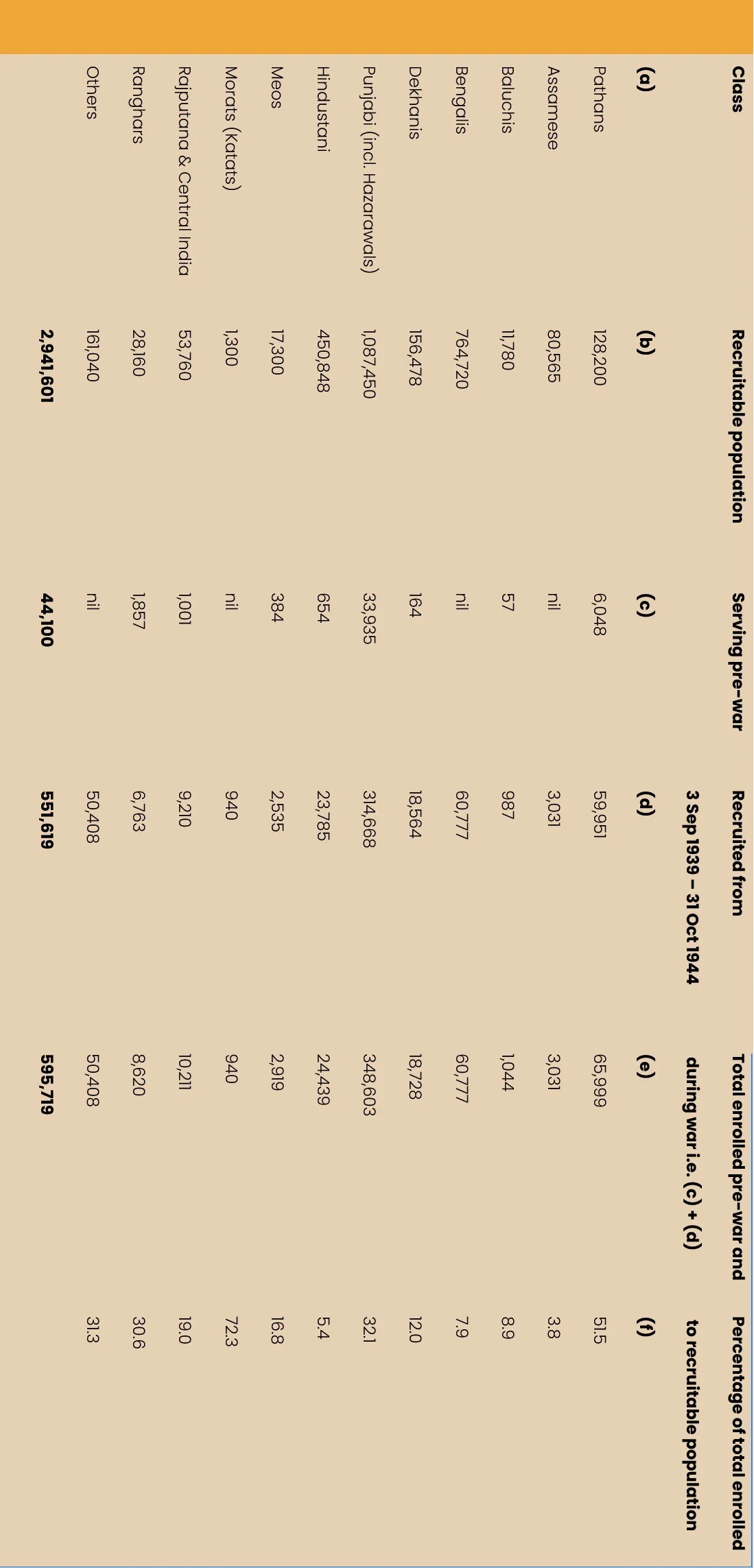 Table comparing different classes of insects, including their scientific names, approximate populations, reproductive rates, and estimated total numbers from September 1939 to October 1944.