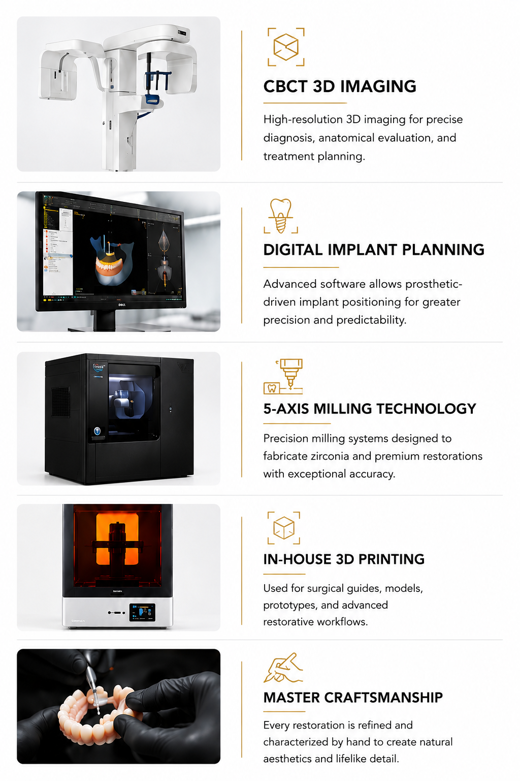Advanced digital dentistry technology including CBCT 3D imaging, digital implant planning, 5-axis milling, in-house 3D printing, and master craftsmanship