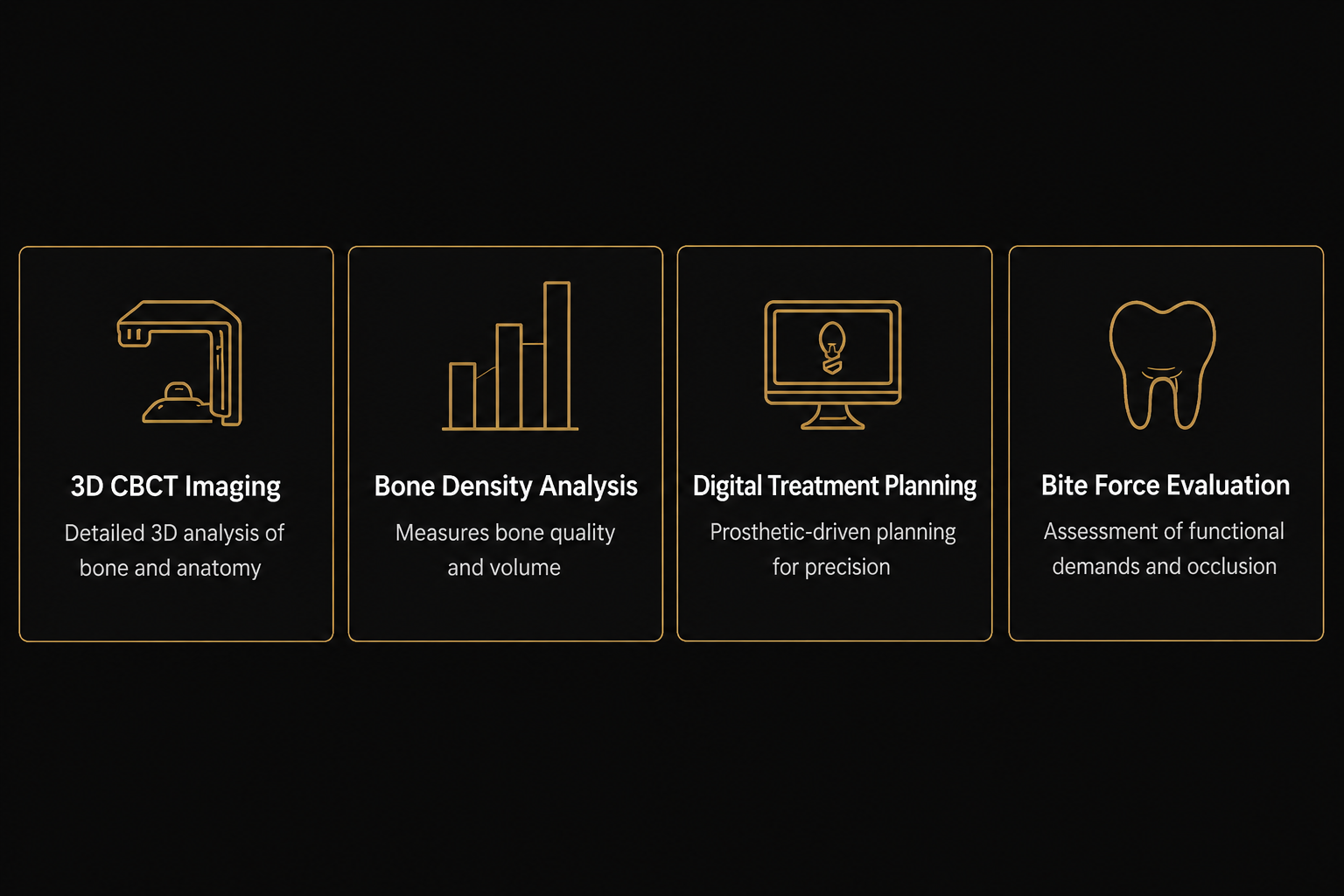 All-on-6 treatment planning process including 3D CBCT imaging, bone density analysis, digital planning, and bite force evaluation