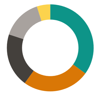 Foundation Models in Biomarker Discovery