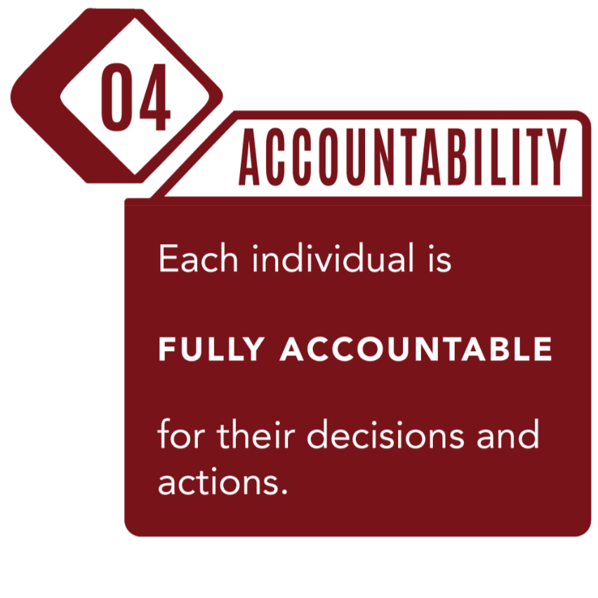 A graphic with a red and white color scheme emphasizing accountability, stating that each individual is fully accountable for their decisions and actions.