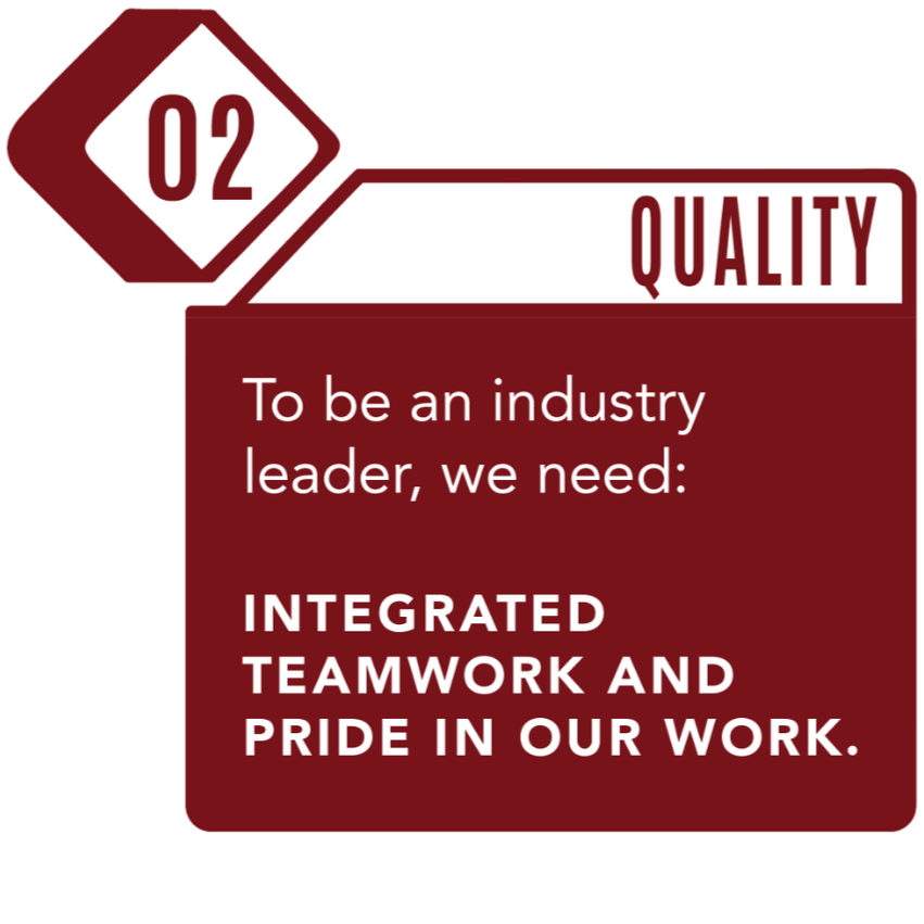 A graphic with the heading '02 Quality' and the message: 'To be an industry leader, we need: integrated teamwork and pride in our work.'