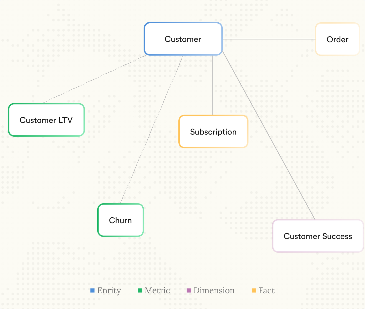 Data Emergence Semantic Intelligence | Enhance Data Insights – Act Now! — Emergence AI