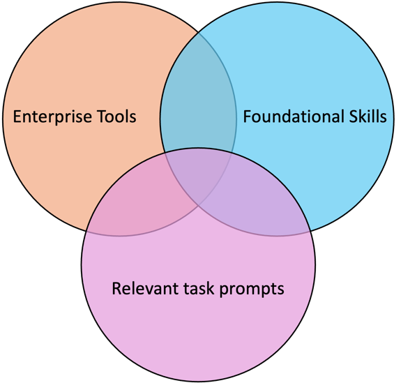 benchmark diagram