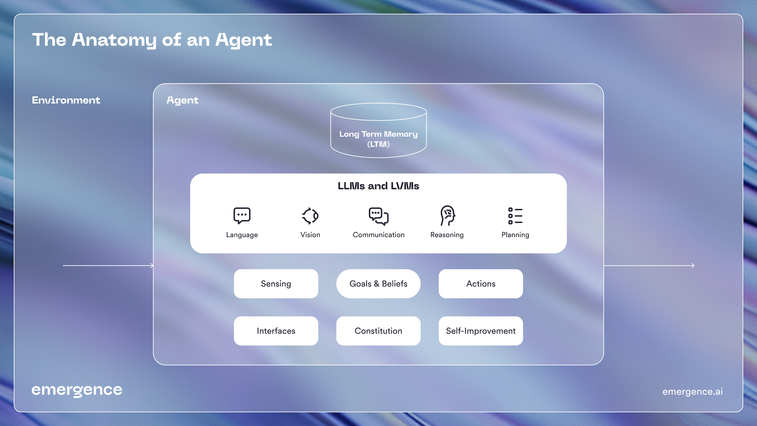 Introducing Emergence — Emergence AI