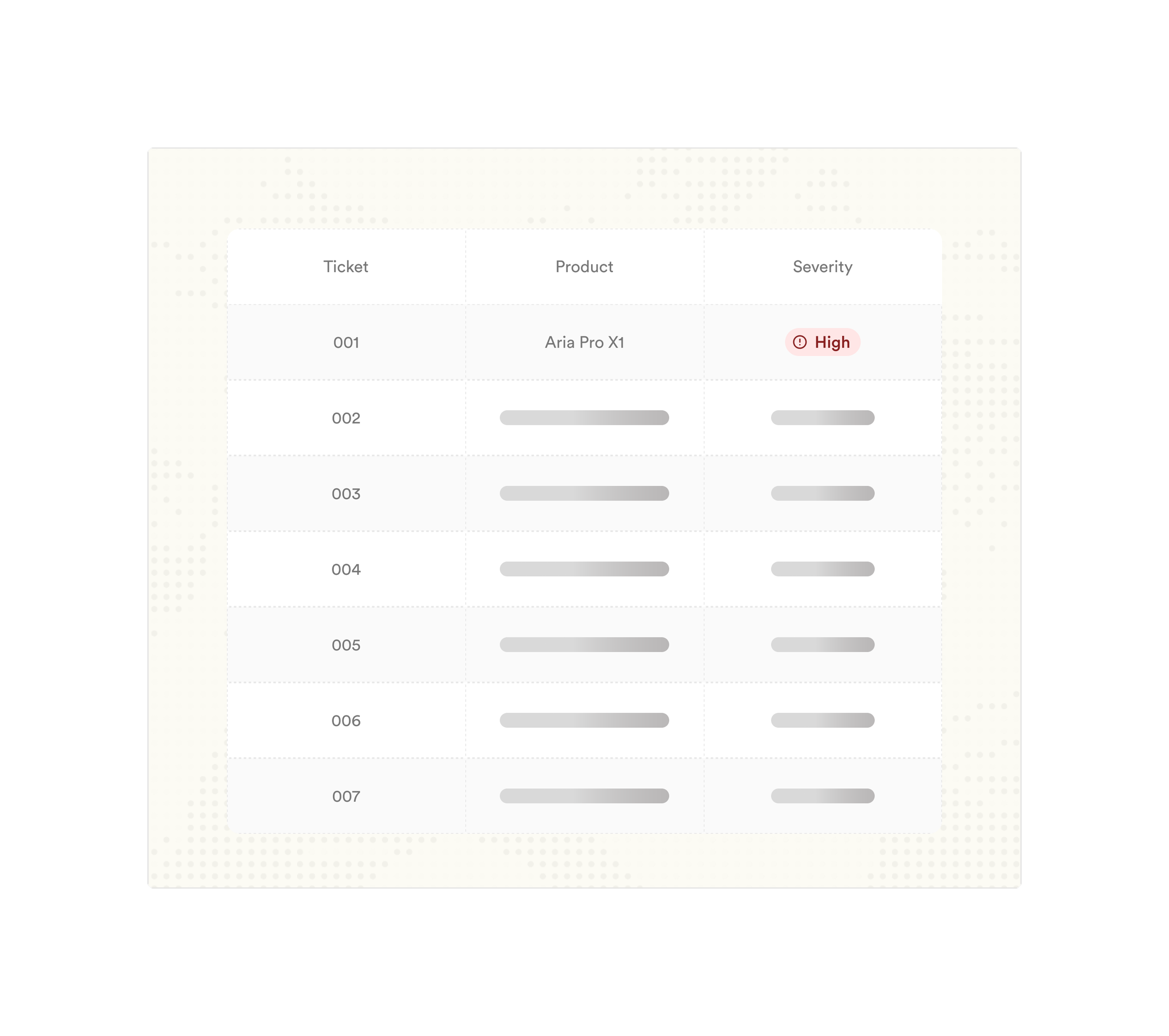 Table showing support tickets with columns for Ticket number, Product, and Severity. Ticket 001 is for Aria Pro X1 with high severity.