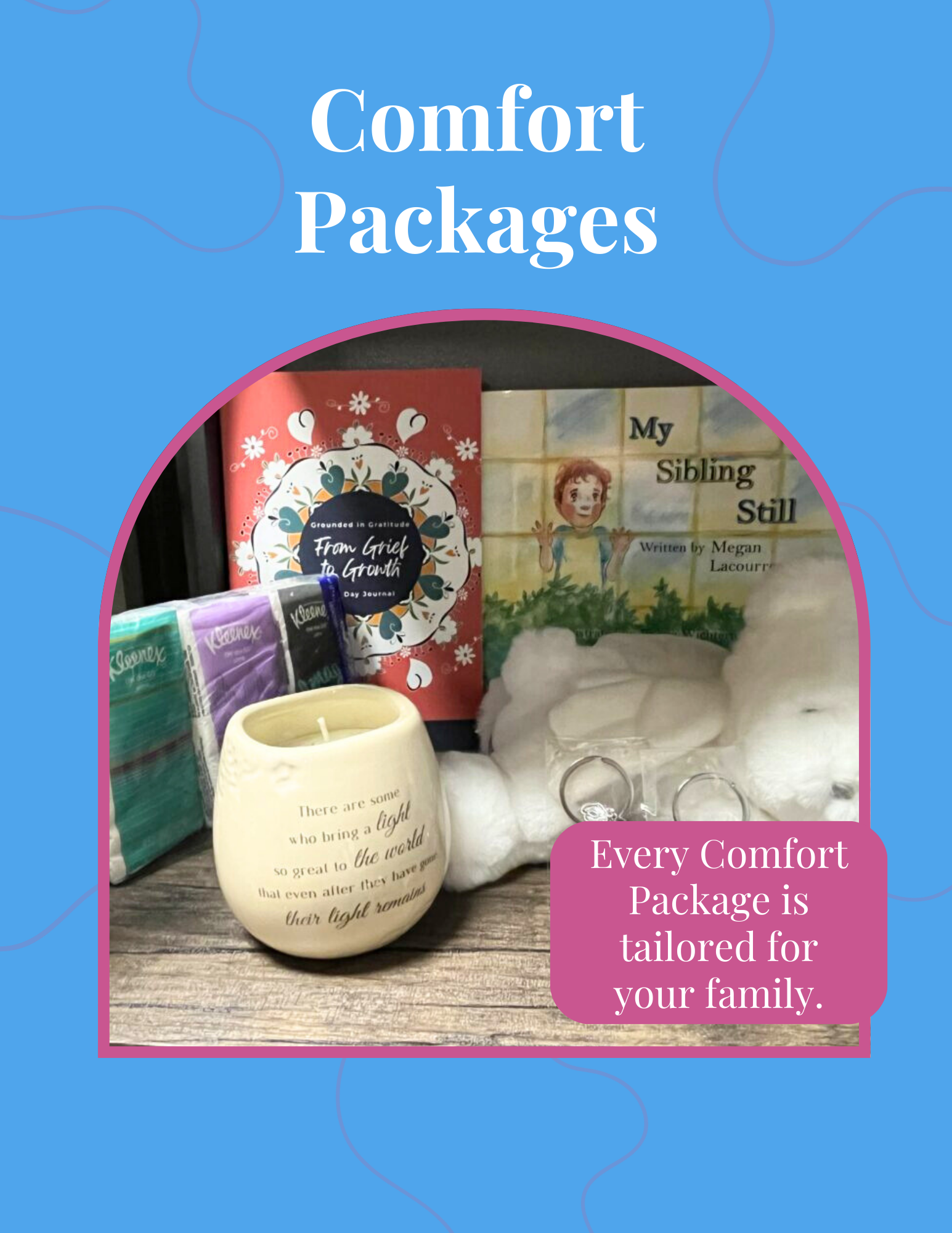 A display of comfort packages, including candles, books, and toiletries, arranged on a wooden surface with a blue background and pink border, accompanied by text explaining the packages are tailored for family needs.