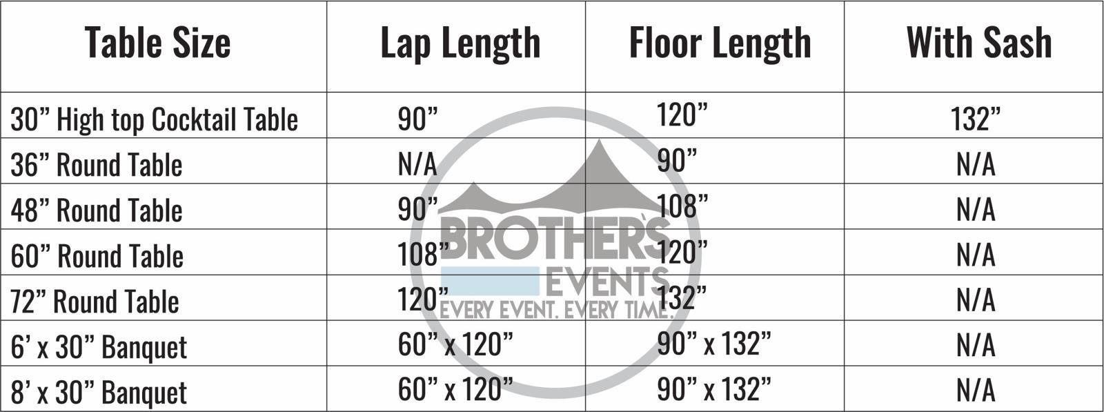 Table comparing various types of tables and banquet setups, listing their size, lap length, floor length, and with sash measurements.