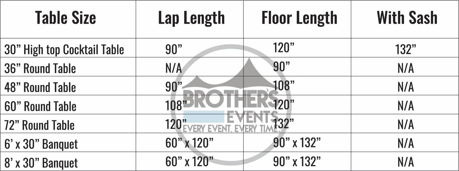 Table comparing various table sizes, including height, lap length, floor length, and with sash dimensions for cocktail, round, and banquet tables.
