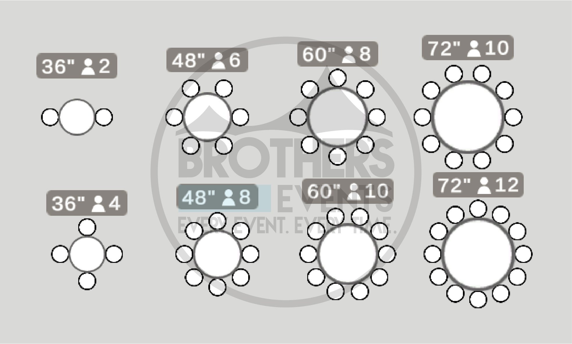 Chart showing different table sizes for catering, including 36 inches for 2 people, 48 inches for 6 people, 60 inches for 8 or 10 people, and 72 inches for 10 or 12 people.