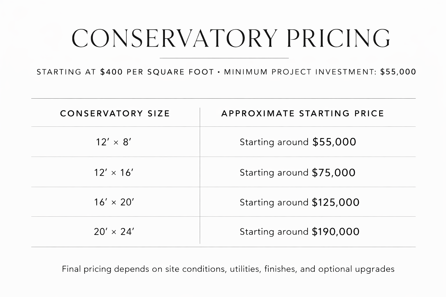 A pricing chart titled 'Conservatory Pricing' showing starting prices per conservatory size, ranging from approximately $55,000 to $190,000, with a note that final prices depend on site conditions and options.