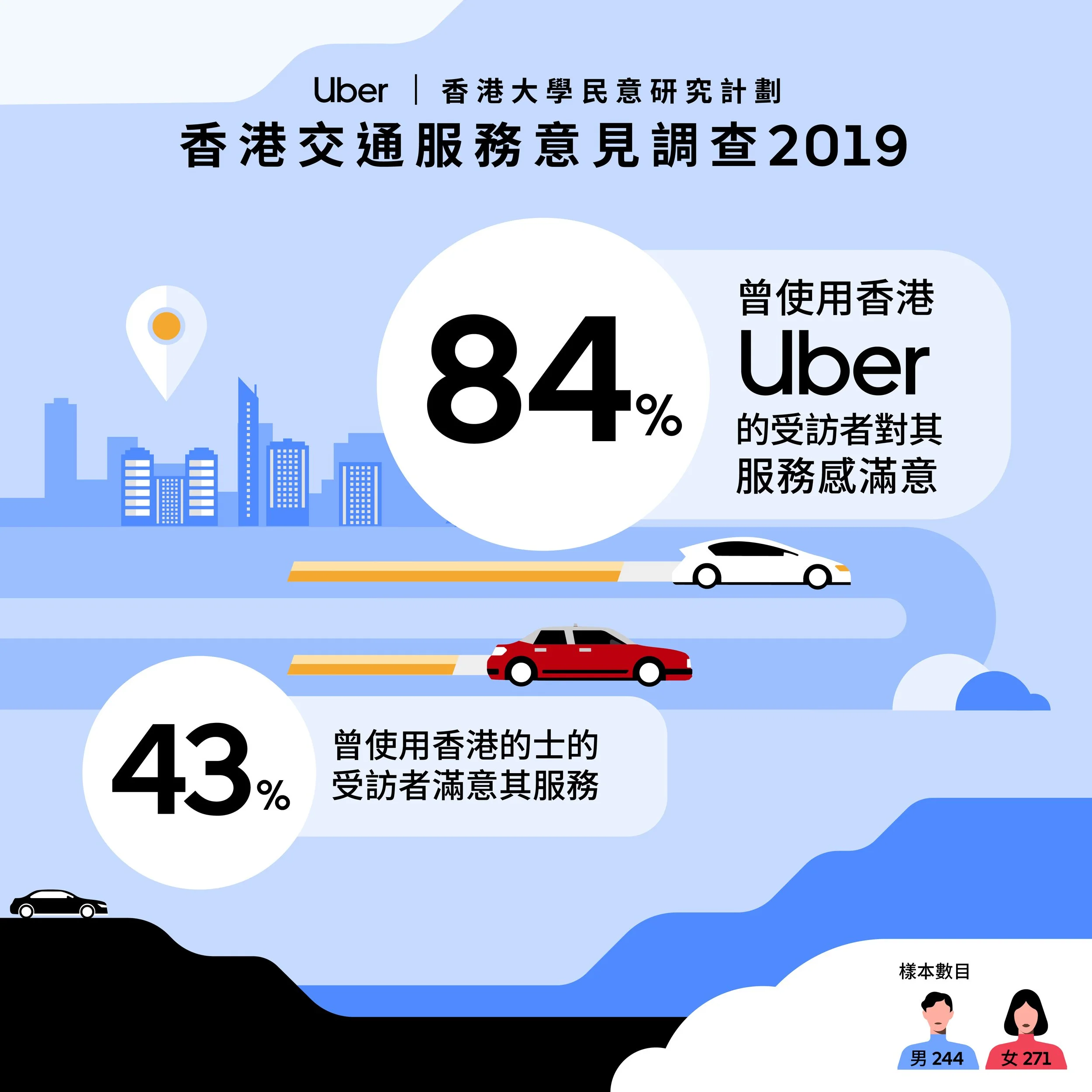UBER_Infographic_SocialMedia_CS6-04.jpg