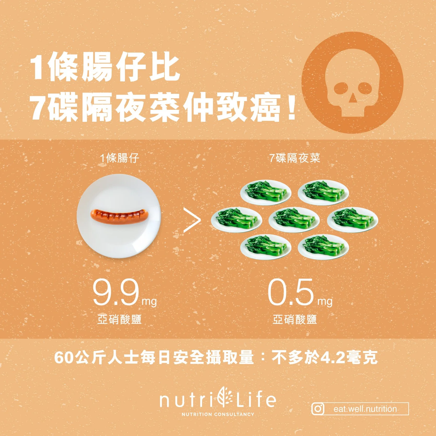 EATWELL_SocialMedia_2022_05_MAY_02_04 A.jpg