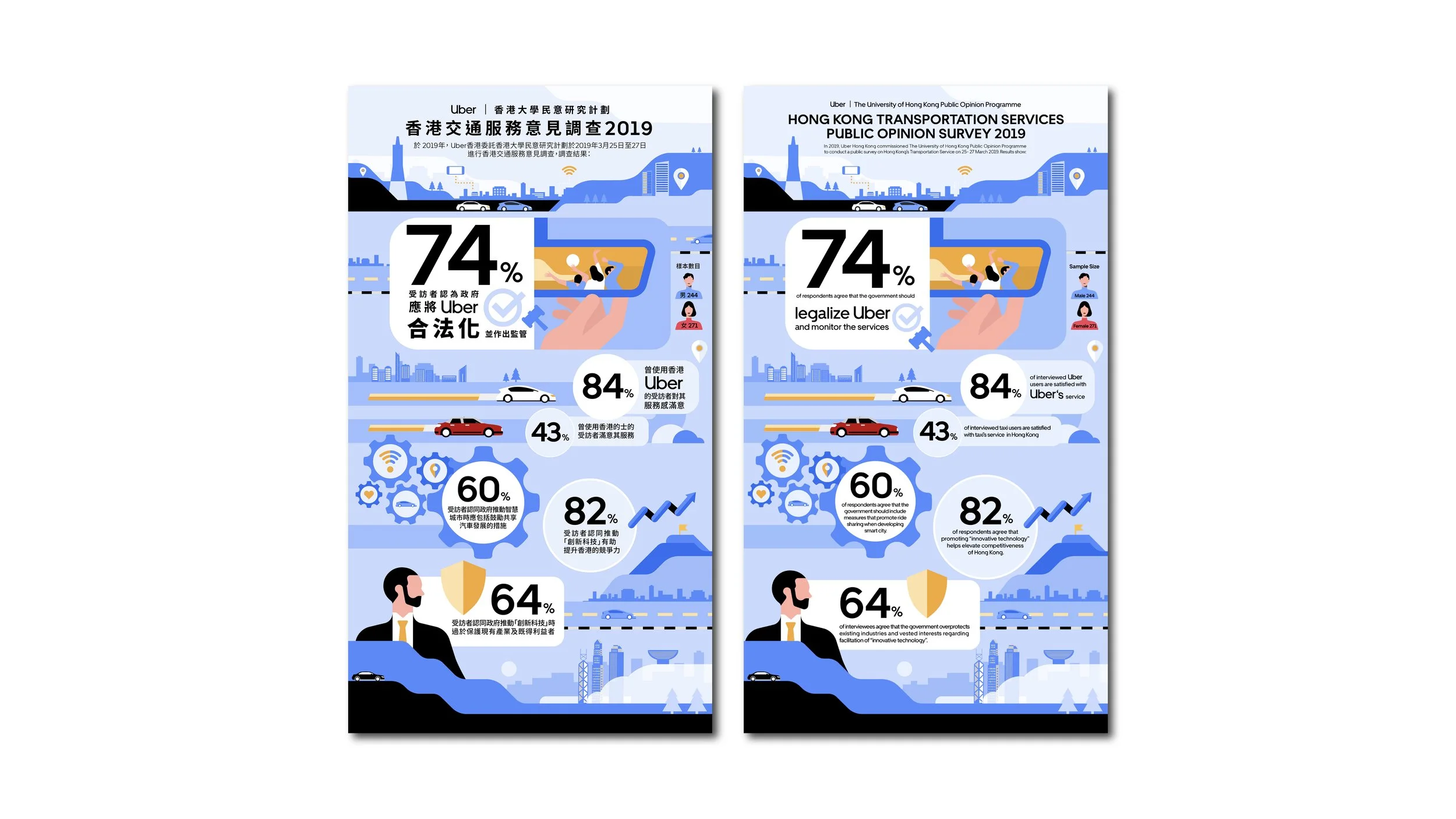 UBER Survey Results Infographic