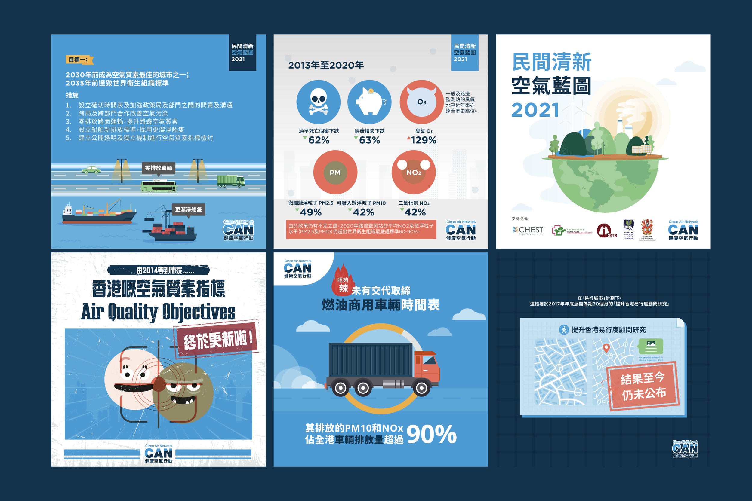 Clean Air Network Educational Video & Social Media Posts