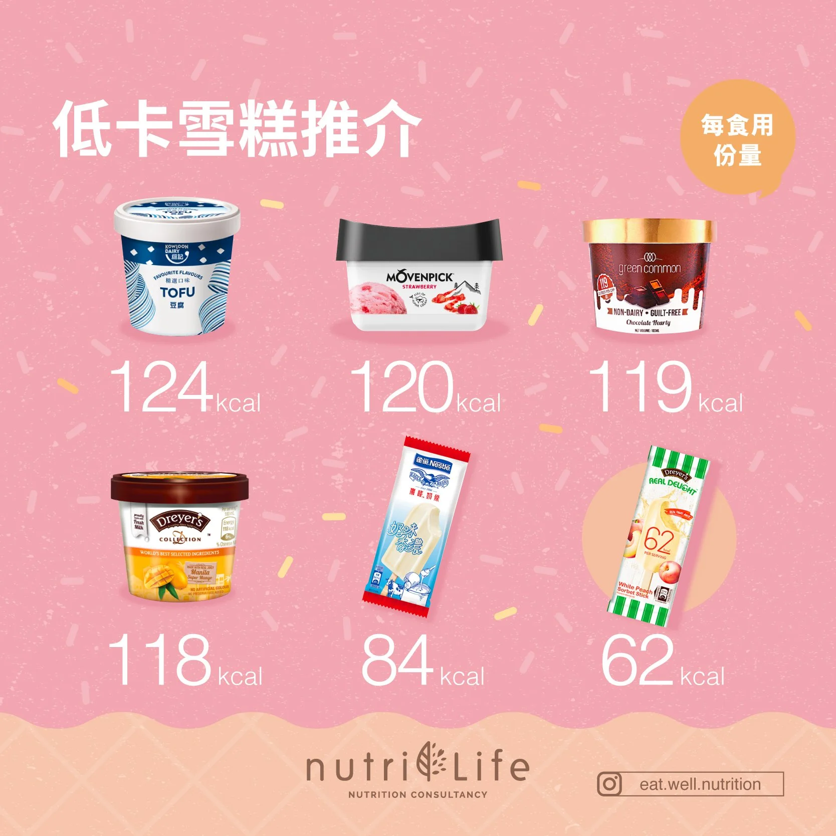 NutriLife Social Media Posts