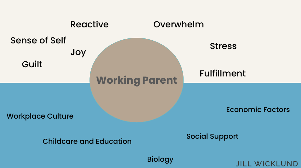 What we see. What we don’t.