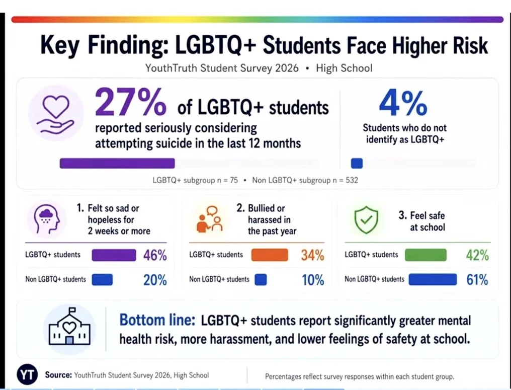 The June 18 School Board Meeting: The Budget, the Pride Flag, and What Comes Next - Reunión de la Junta Escolar del 18 de junio: El presupuesto, la bandera del orgullo y lo que viene después
