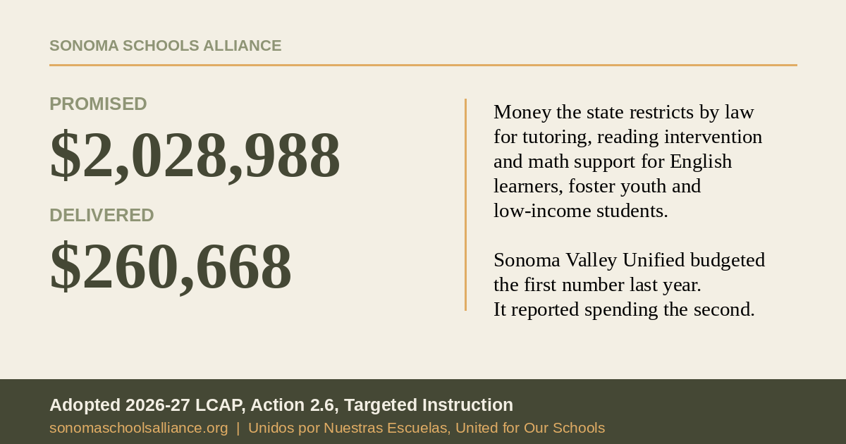 $2 Million Promised to Our Students. $260,000 Delivered./$2 Millones Prometidos a Nuestros Hijos. $260,000 Entregados. Revised/Revisado