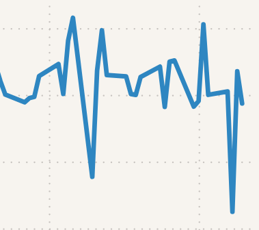 Line graph with fluctuating data points and sharp peaks and valleys