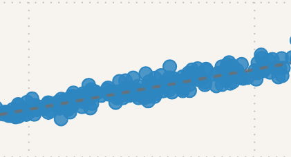 Close-up of a line graph with a blue data line and data points.