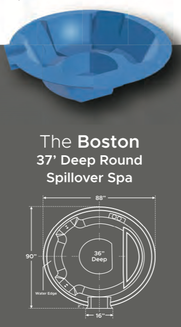 Diagram of the Boston 37-inch deep round spillover spa with a top-down view, showing dimensions of 88 inches in diameter and 36 inches deep. This Spa spa will spill over into your po