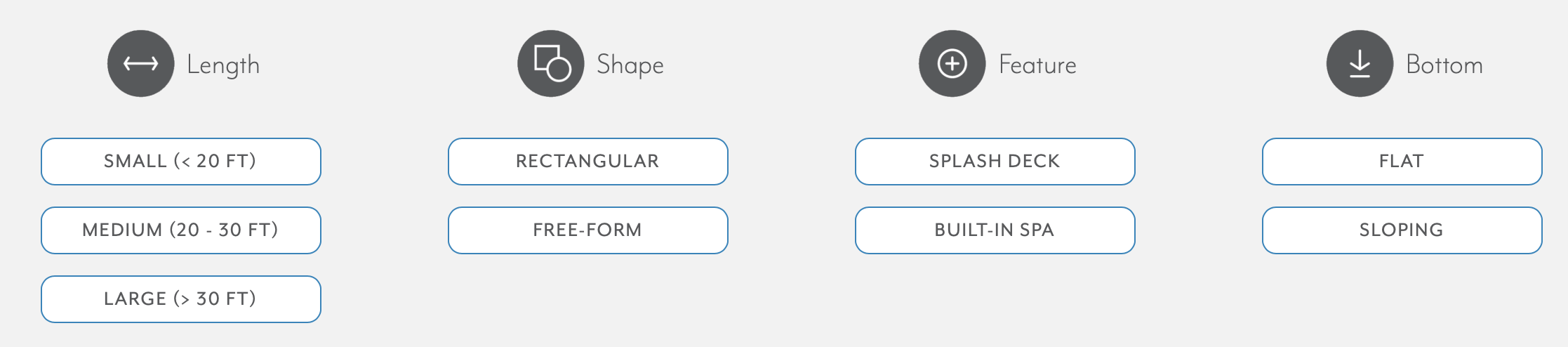 Diagram showing options for selecting a swimming pool, including size (small, medium, large), shape (rectangular, free-form), features (splash deck, built-in spa), and bottom (flat, sloping). All options with Imagine Pools