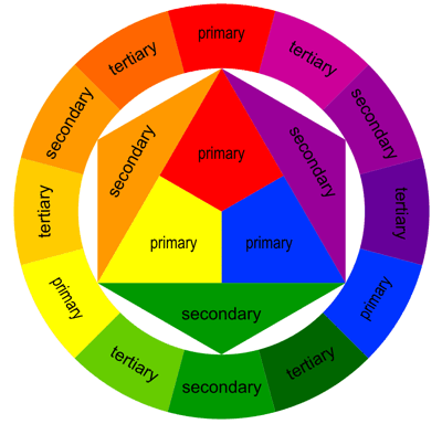Color Theory