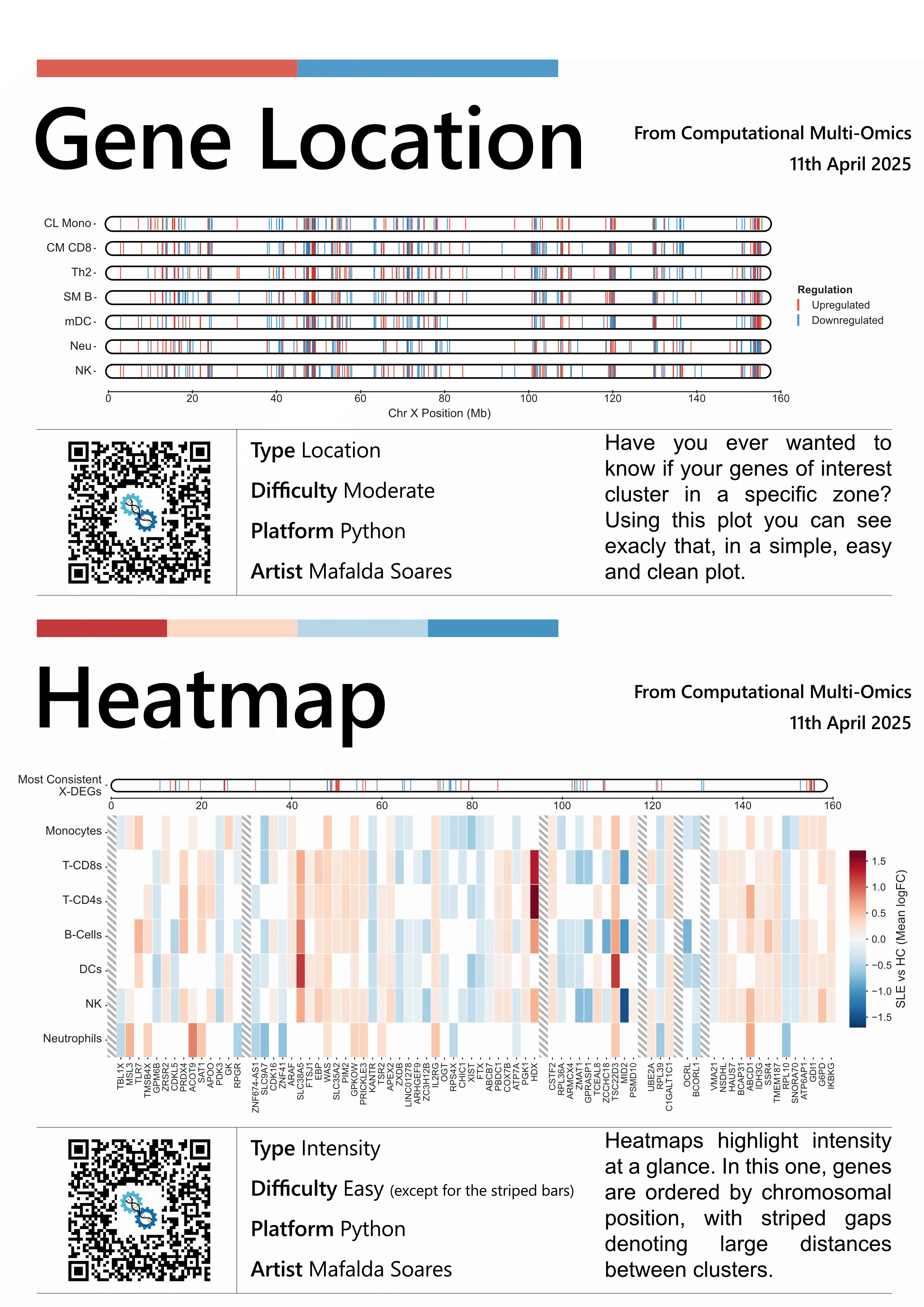 Poster_GeneLoc_DEAHeatmap.png