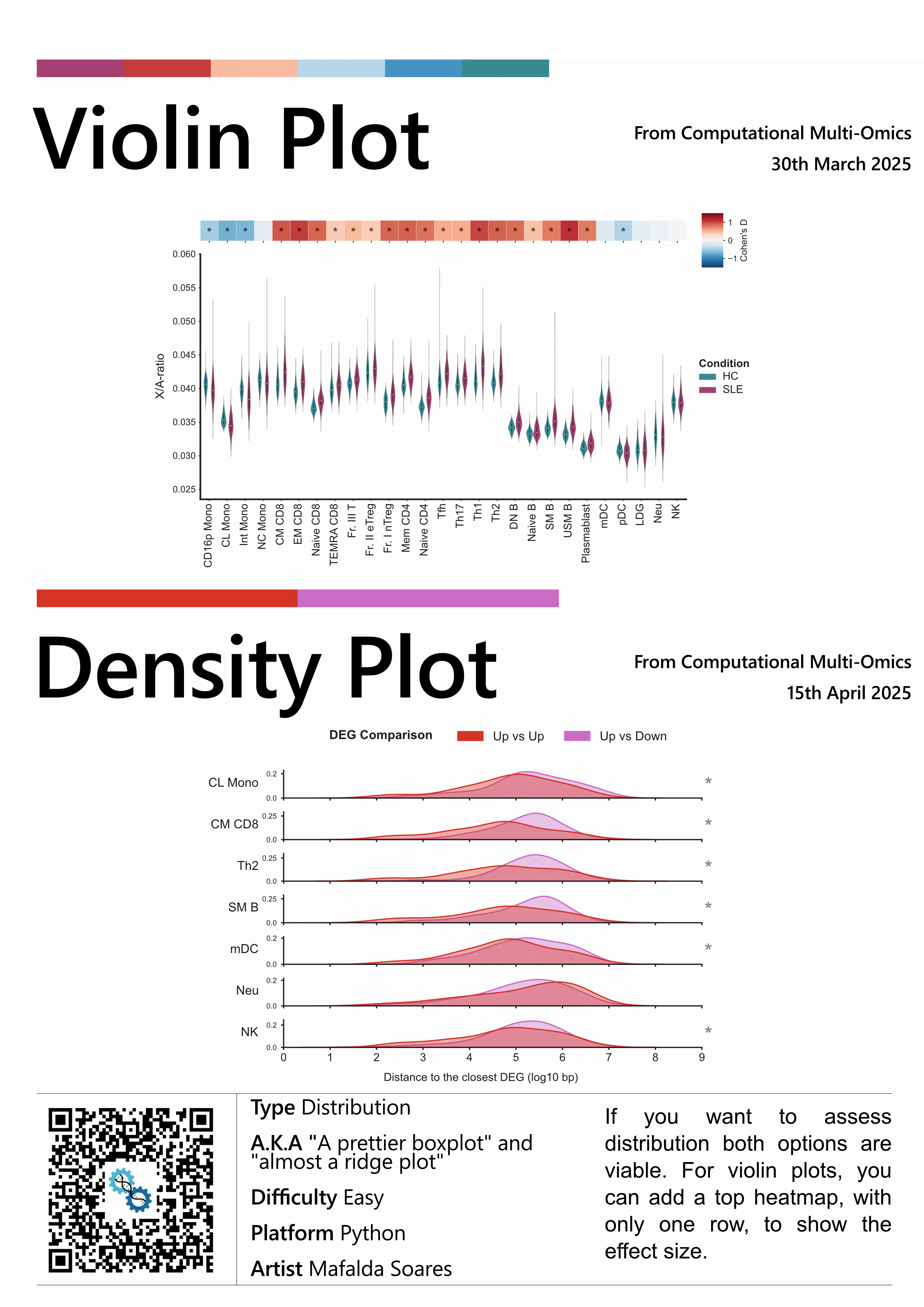 Poster_ViolinPlot_DensityPlot.png