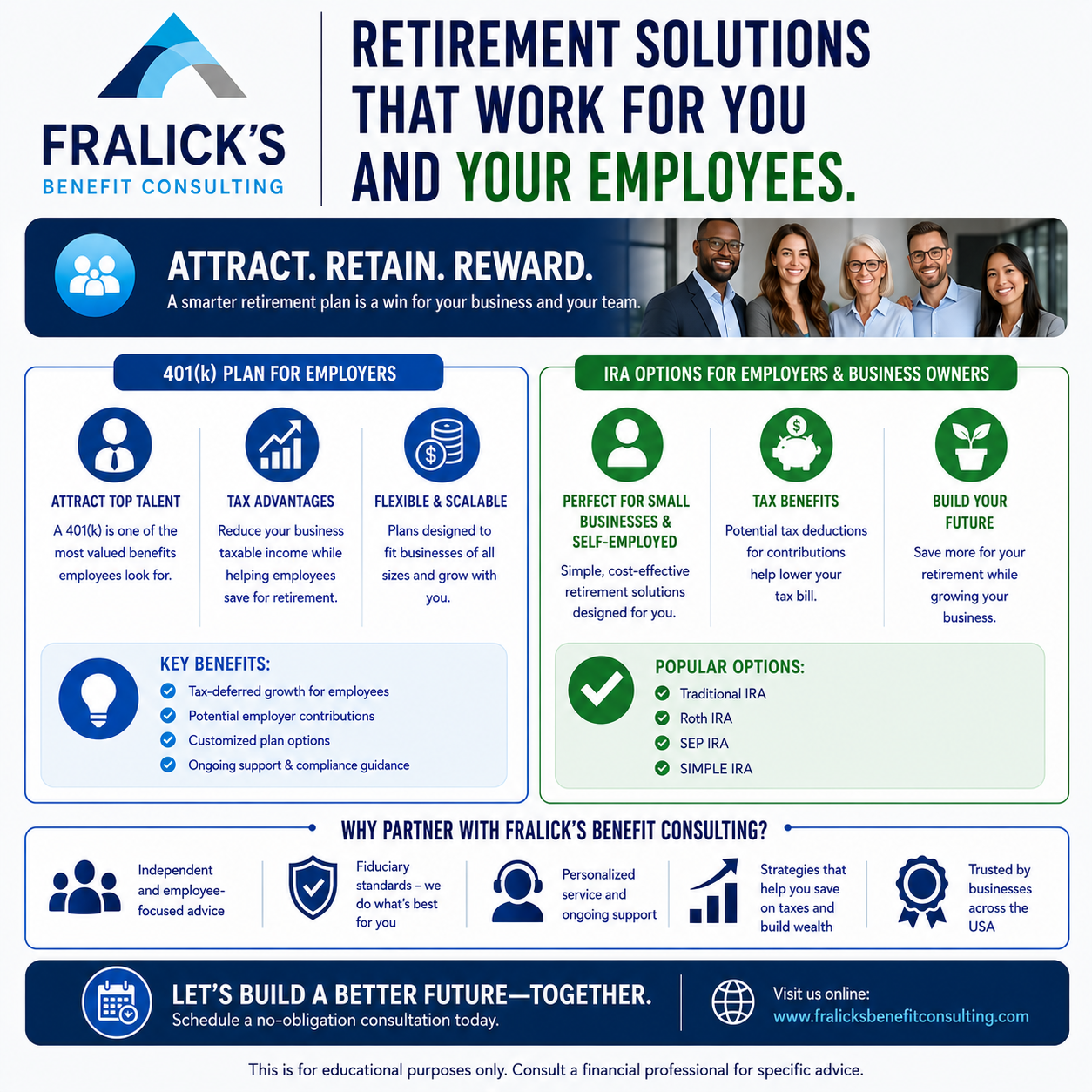 An informational poster by Fralick's Benefit Consulting outlining retirement solutions for employees and employers. It highlights 401(k) plans, IRA options, key benefits, and reasons to partner with the company.
