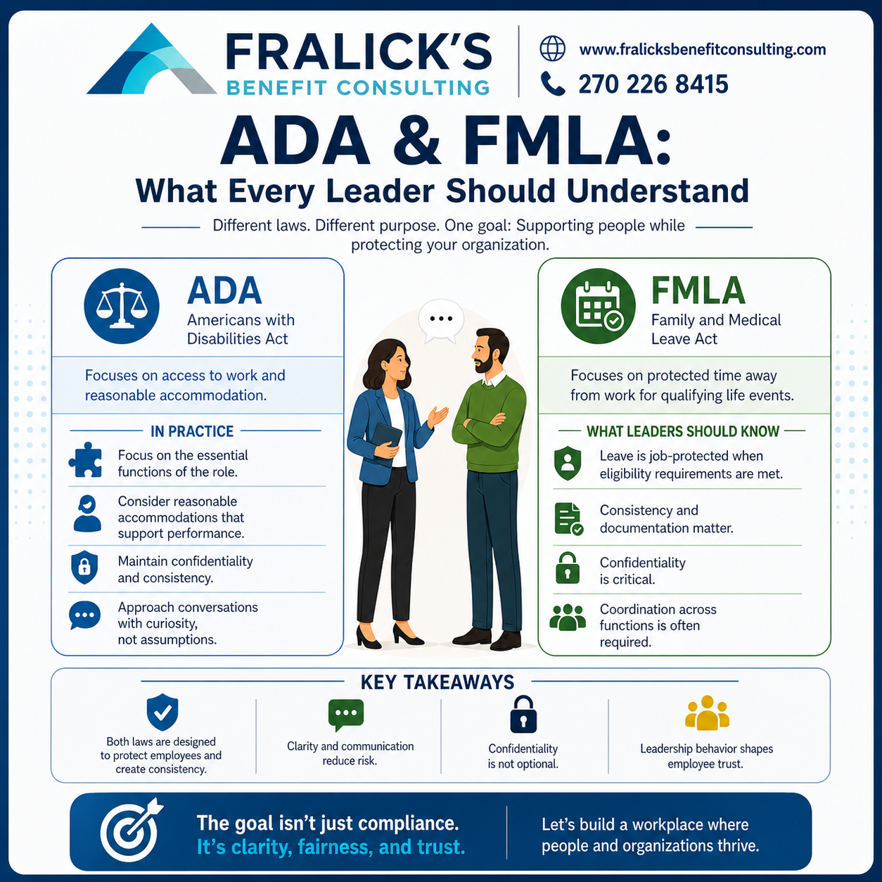 Informational infographic comparing ADA and FMLA laws, including key points for leaders about employee rights and responsibilities, with illustrations of two people talking.