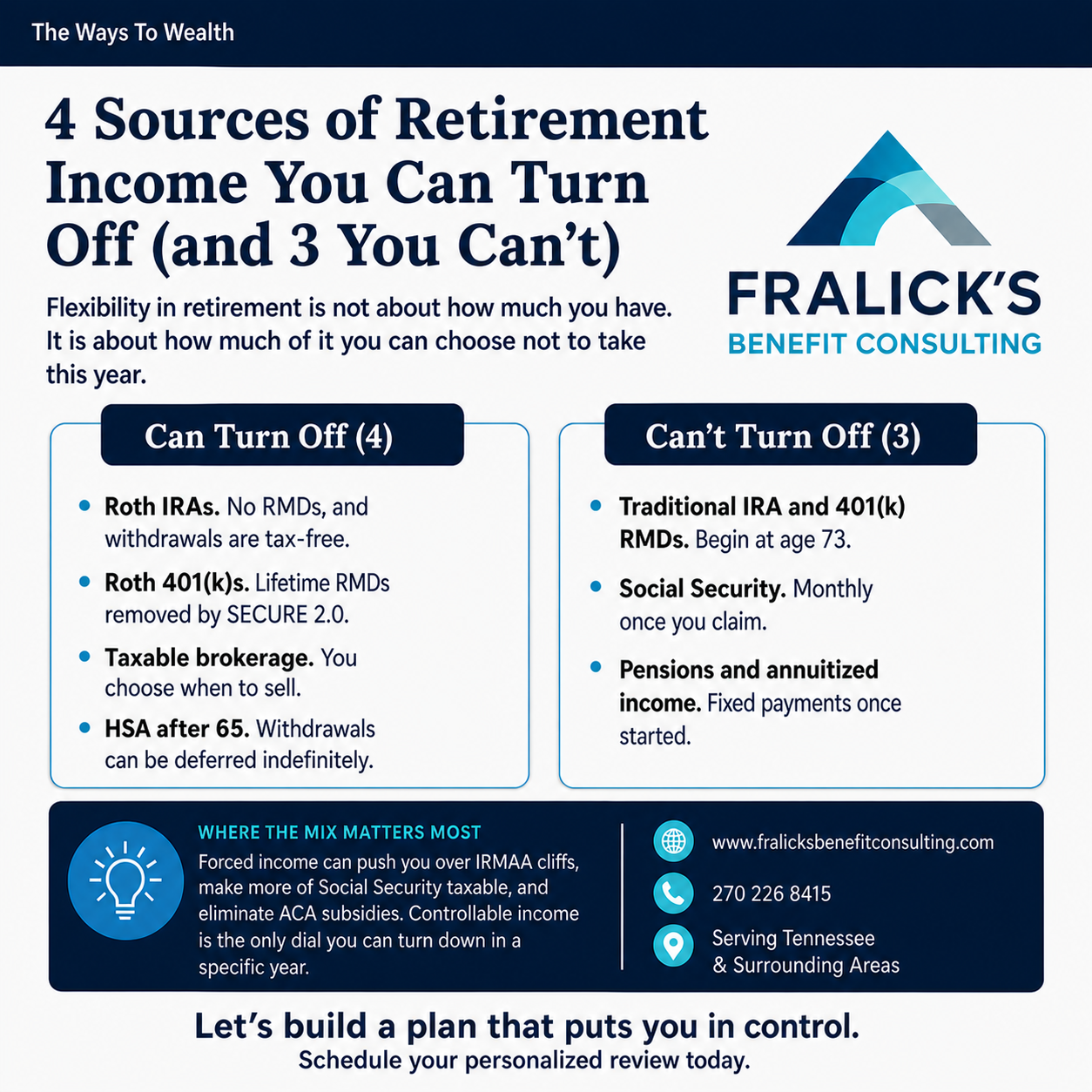 A business infographic from Fralick's Benefit Consulting titled '4 Sources of Retirement Income You Can Turn Off (and 3 You Can't)'. It lists four retirement income sources you can stop, including Roth IRAs, Roth 401(k)s, taxable brokerage, and HSA a