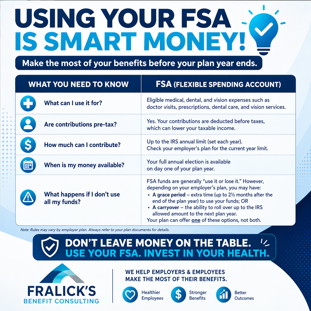 Informational poster on using FSA (Flexible Spending Account) for healthcare benefits, including questions about usage, contributions, timing, and fund management, emphasizing the importance of health investment.