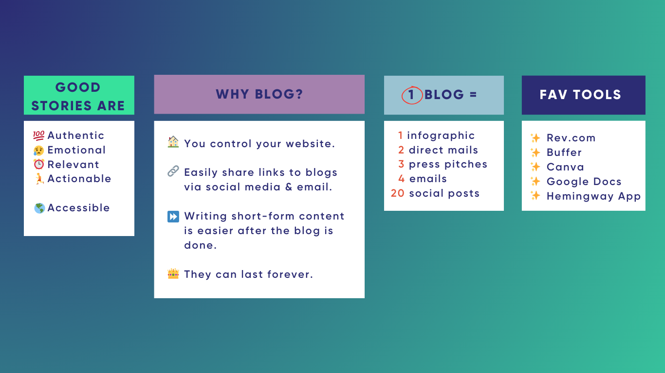 Nonprofits: Blog Writing Tips + a Template