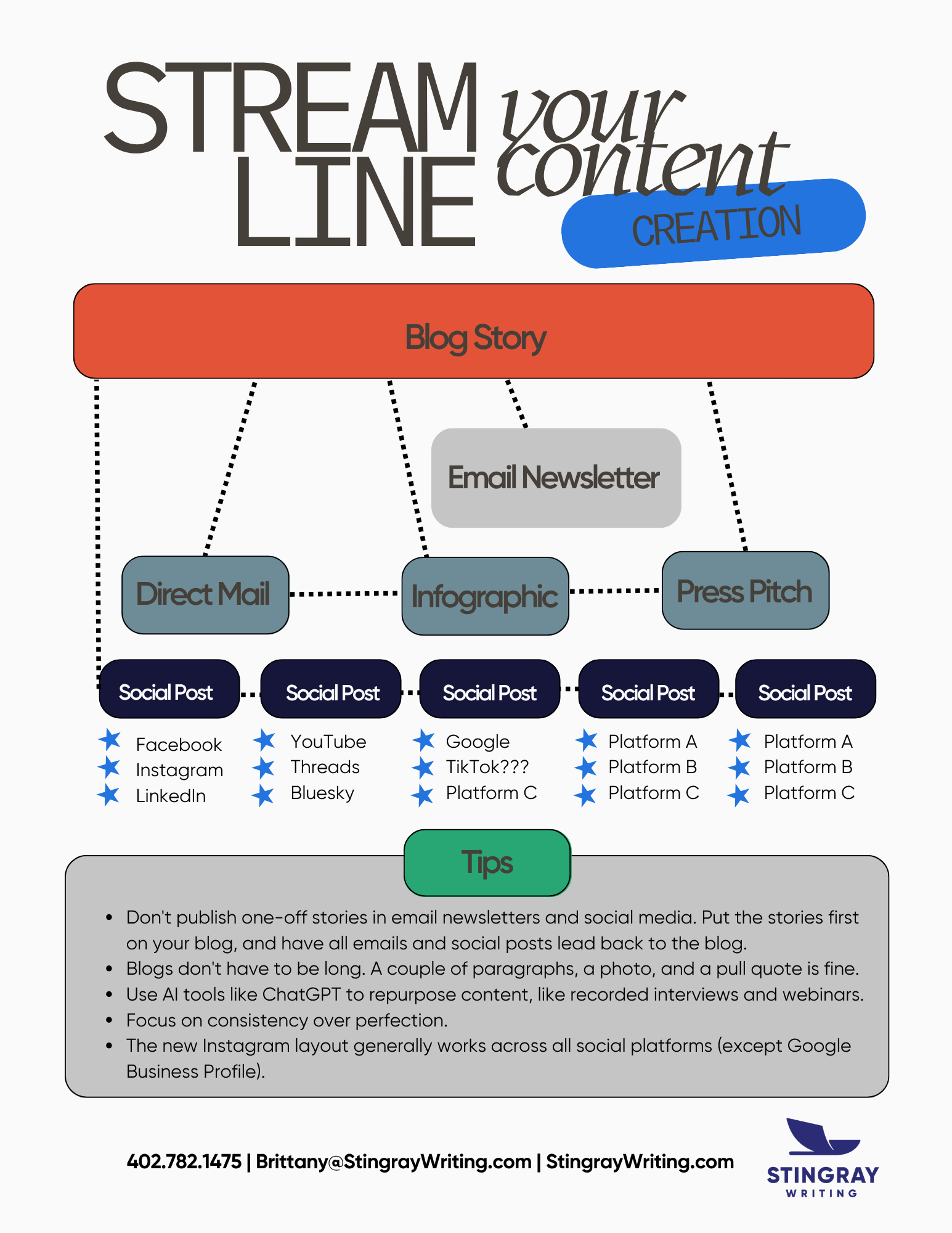 Content Creation Roundtable - Purpose Palooza 2025.png