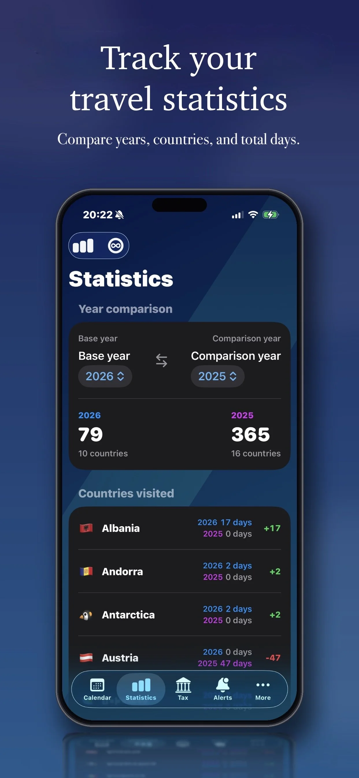 Mobile app screen displaying travel statistics; year comparison between 2026 and 2025, showing the number of countries visited and the days spent in each country, with navigation buttons at the bottom for calendar, statistics, tax, alerts, and more.