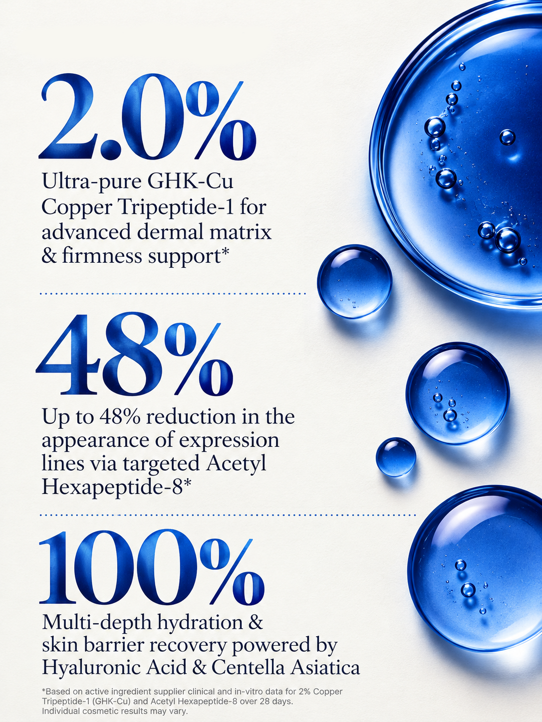 Premium Blue Peptide Skincare Infographic copy.png