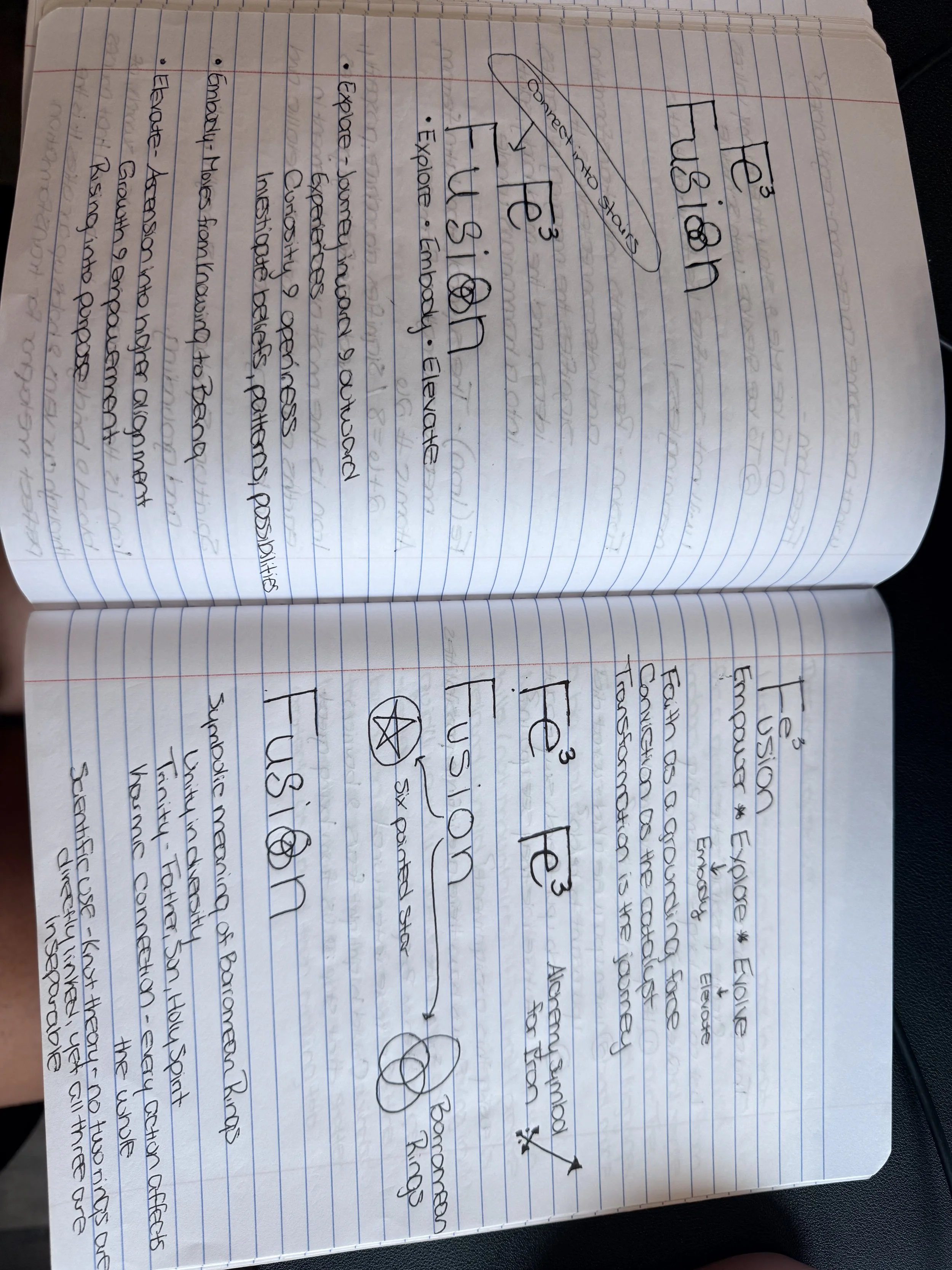 Handwritten notes on a spiral notebook page discussing the hydrogen atom, its discovery, and related concepts in science, with diagrams and arrows pointing to specific terms.