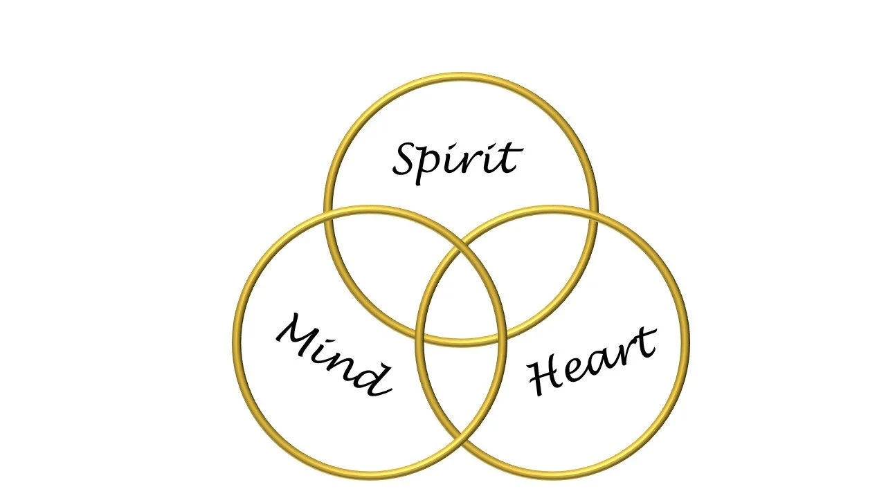 Venn diagram with three overlapping circles labeled 'Spirit,' 'Mind,' and 'Heart' in black cursive font, with gold borders on a white background.