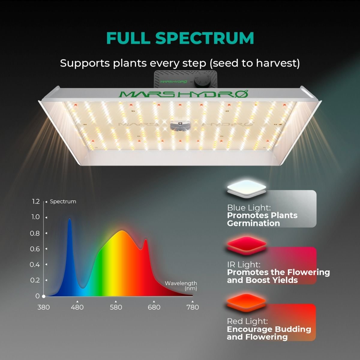 tsw2000_led_grow_light_with_full_spectrum.jpg