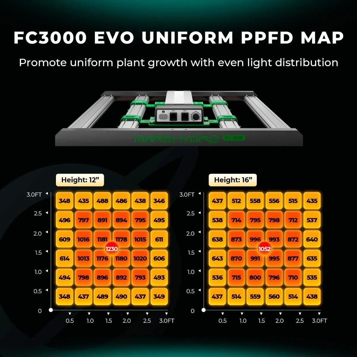 even_ppfd_of_new_fc3000_led_grow_light-inch_2.jpg