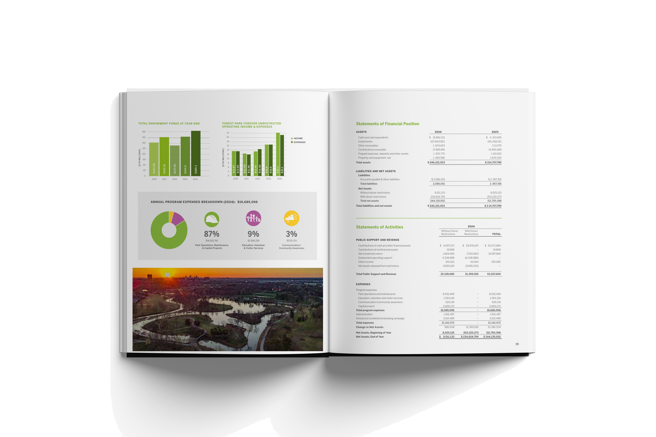 Open booklet displaying financial charts, statistics, and a landscape photo during sunset.