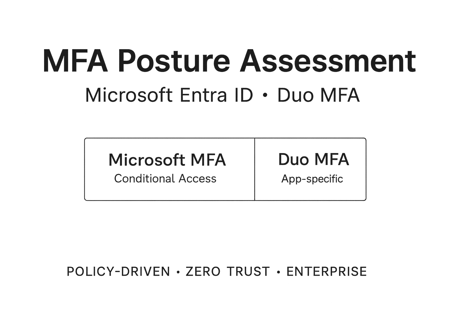 Enterprise MFA Posture Assessment