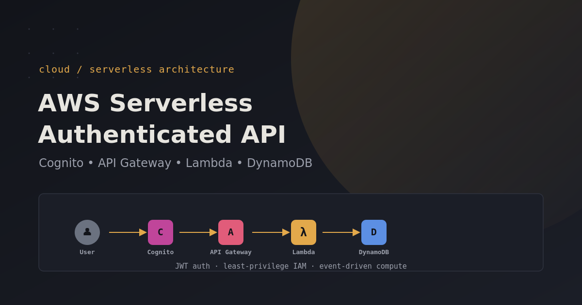 Serverless Backend API Using API Gateway, Lambda & DynamoDB